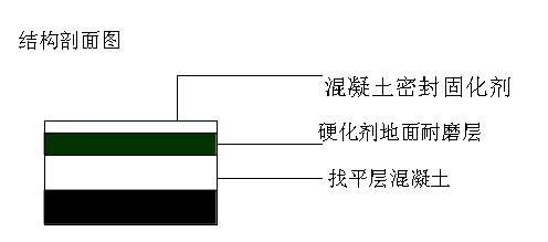双组份混凝土密封固化剂地坪4.png
